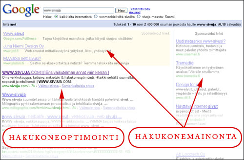 Hakukoneoptimoinnin ja hakukonemainonnan erot